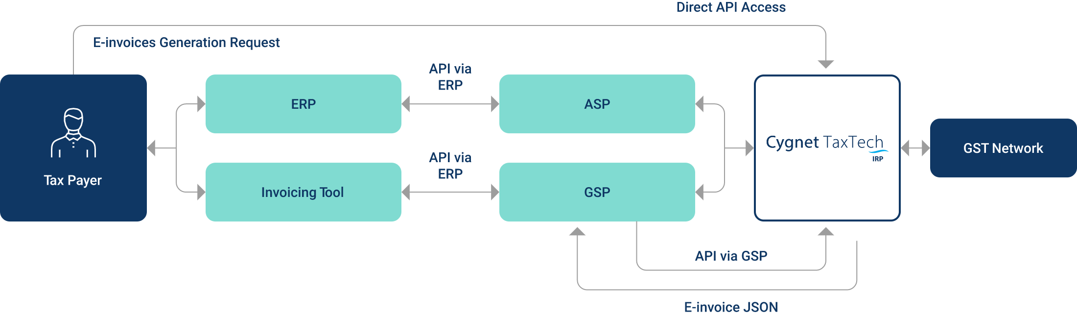 IRP system infographic