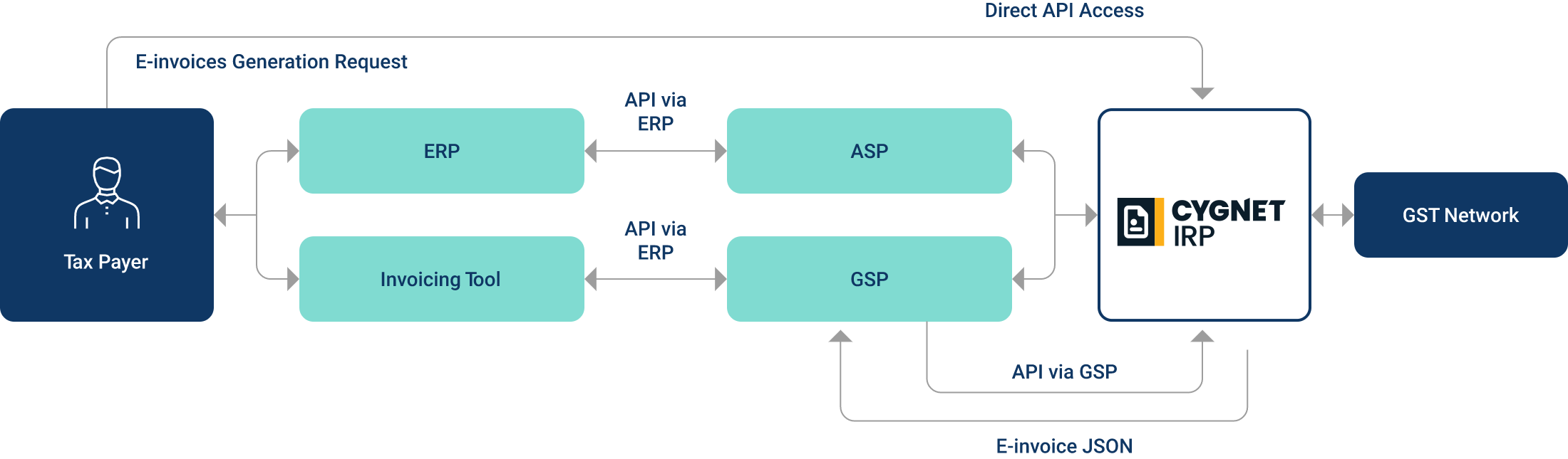 IRP system infographic